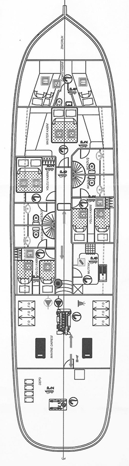 ROS MARE Layout