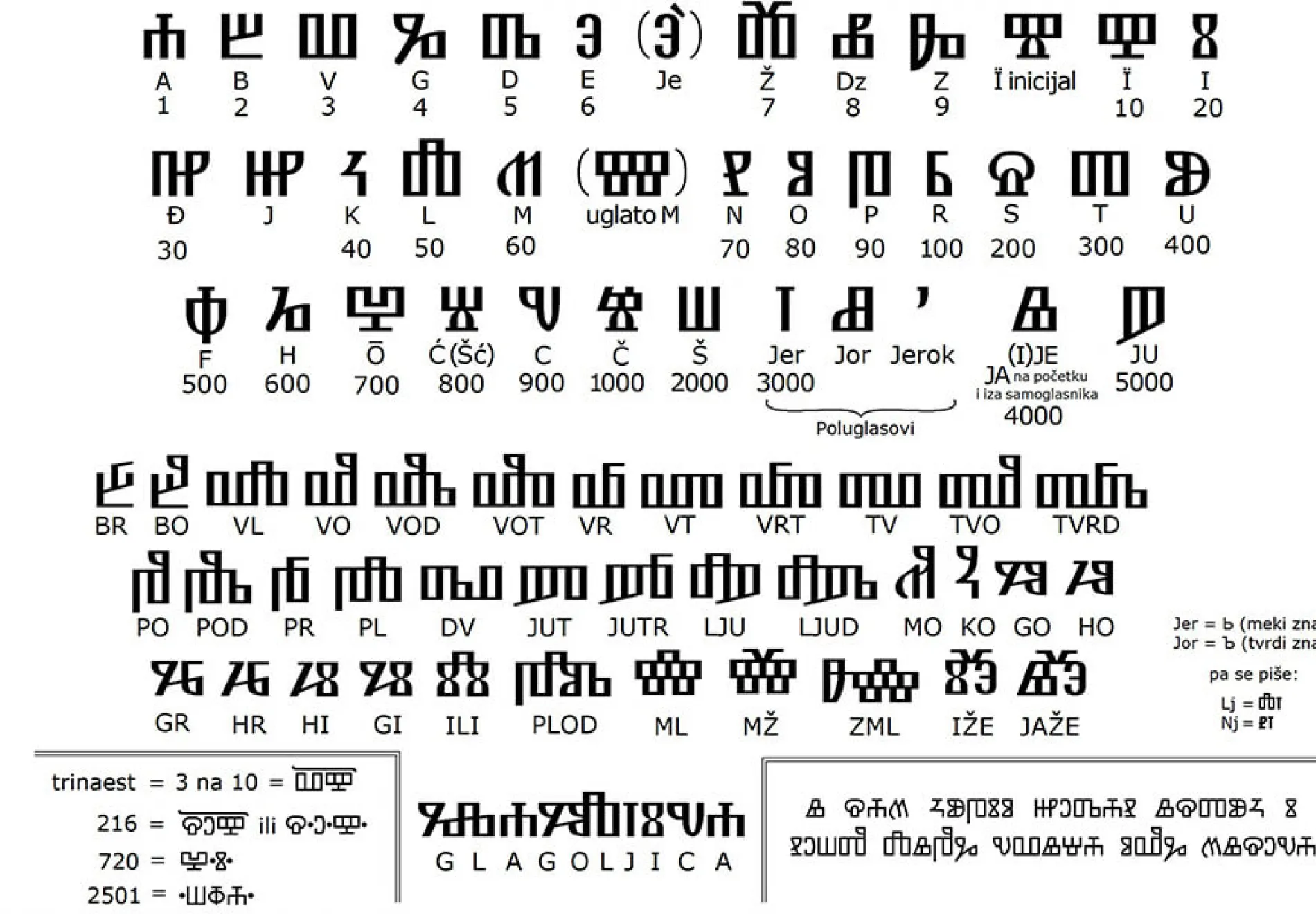The-Glagolitic-alphabet